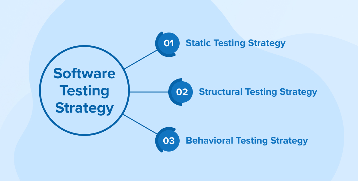 Software Testing Strategies: Ensuring Quality and Reliability