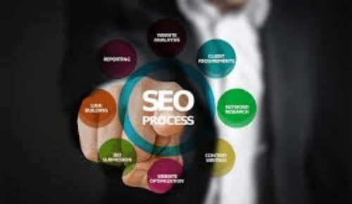 Why Your Business Needs an SEO Company: Understanding the Power of SEO Services and Experts